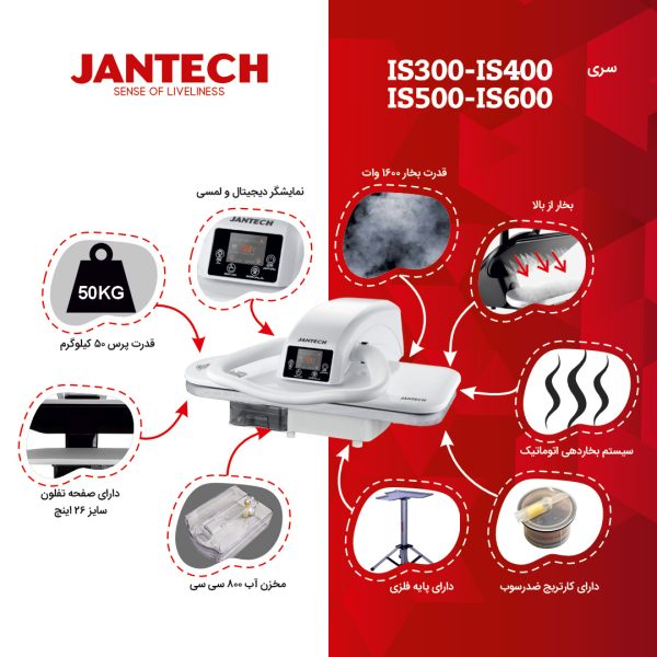 اینفوگرافی اتوپرس های جانتک سری IS 300-400-500-600 JANTECH