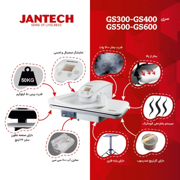 اینفوگرافی اتوپرس جانتک مدل GS300 JANTECH